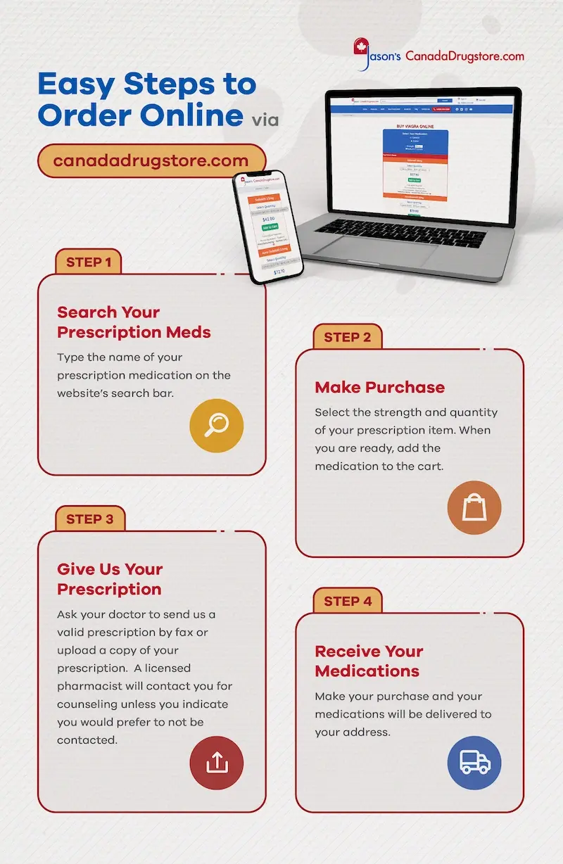 easy order online infographic jcd.jpg