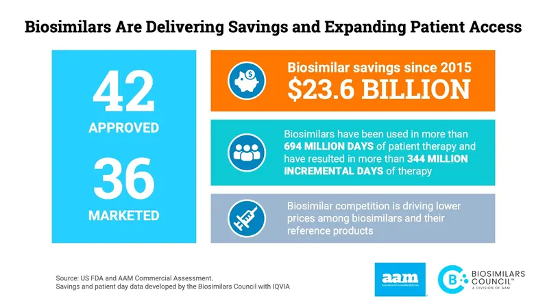 2023-AAM-savings-report-SM-biosimilars.jpeg