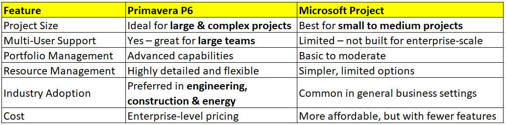 P6 vs MSProject - Centre Image.png