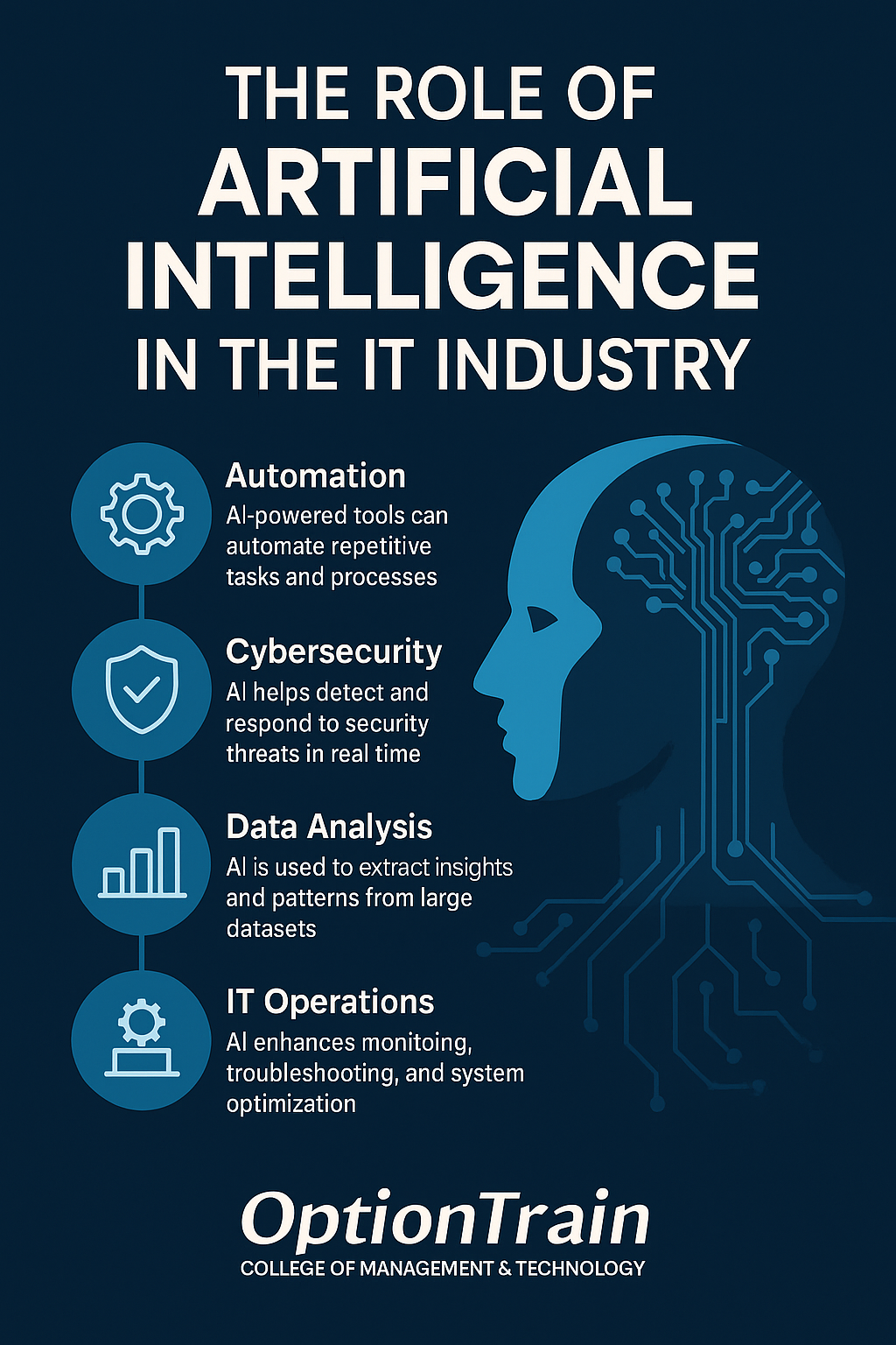 Artificial Intelligence and Its Growing Influence in IT_Aug.png