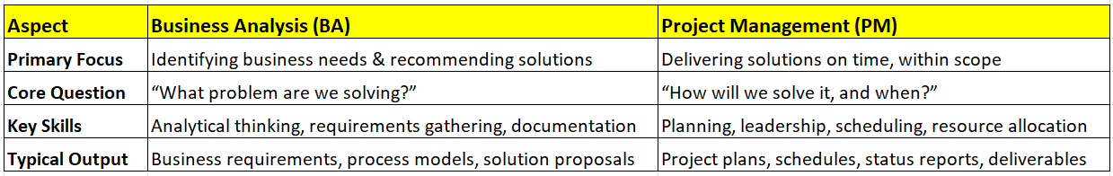 Business Analysis vs. Project Management - Why Learning Both Gives You an Edge - Centre Image.png