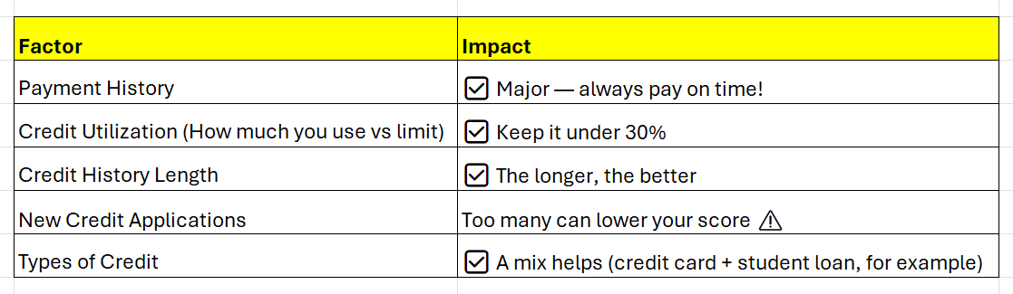 Financial Literacy 101 - Budgeting, Credit Scores, and Student Finances - Centre Image.png