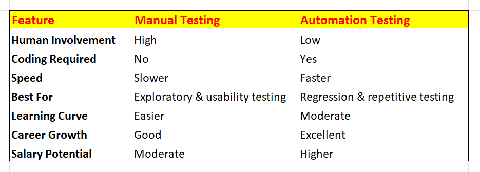 Software Testing – Manual Testing vs Automation Testing - Which One Should You Learn - CentreImage.png