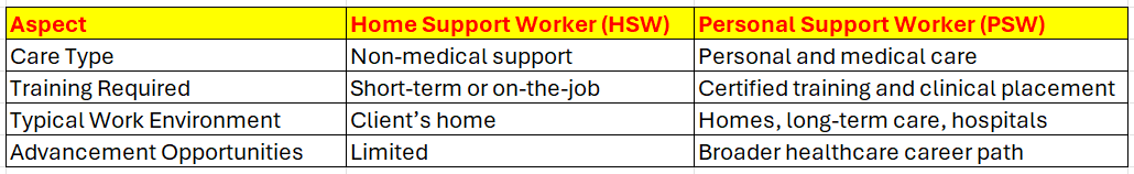 HSW vs PSW - Centre Image.png