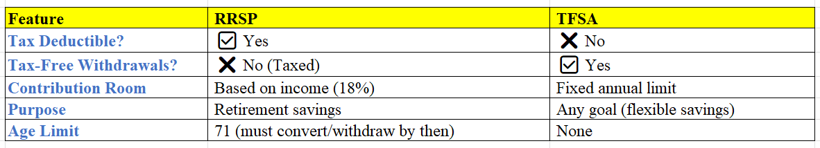 RRSP vs TFSA Quick Comparison Image.png