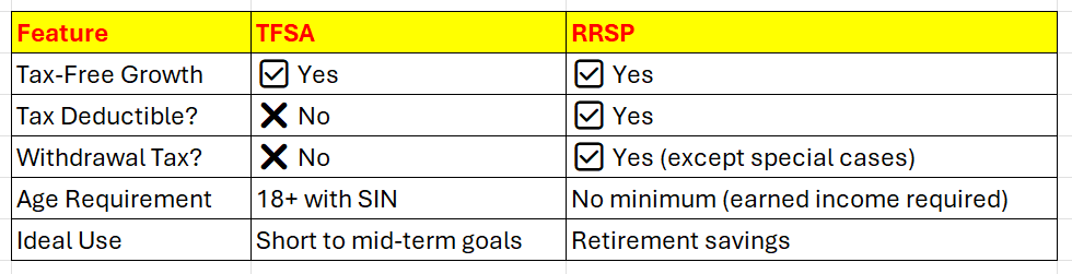 TFSA vs RRSP - What’s the Difference - Centre Image.png
