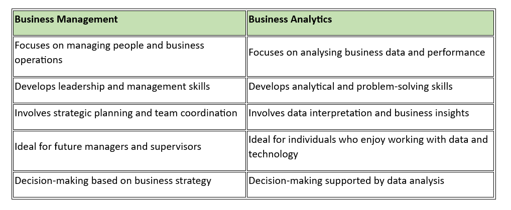 Business Analytics vs Business Management - What's the Difference - Center Image.png