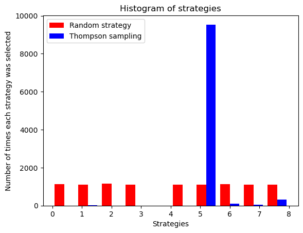 chart_strategies.png