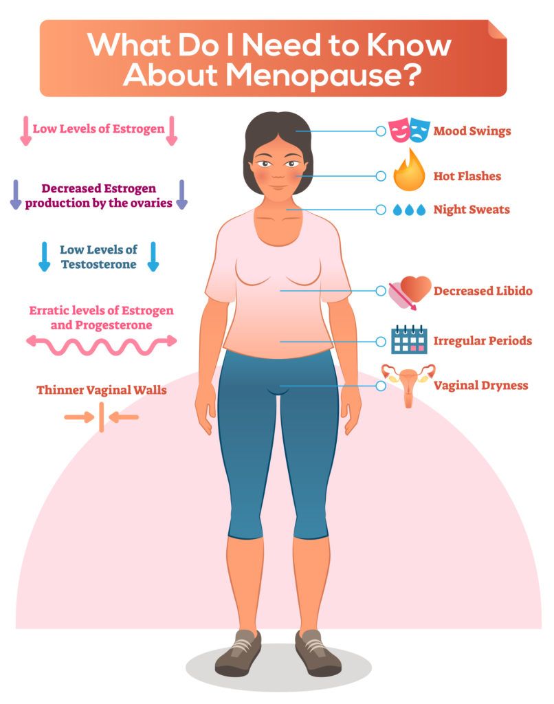 what-menopause-1-806x1024.jpg