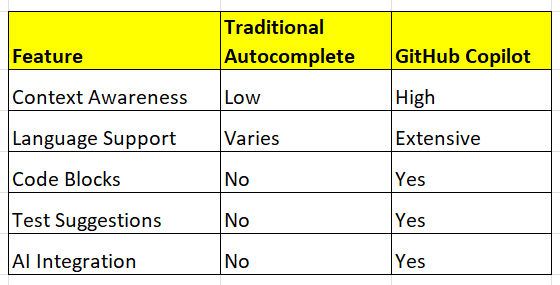 GitHub Copilot vs Traditional Autocomplete - Center Image.png