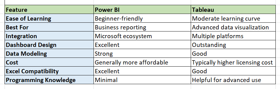 Power BI vs Tableau - Which Business Intelligence Tool Should You Learn in Canada-Centre Image.png
