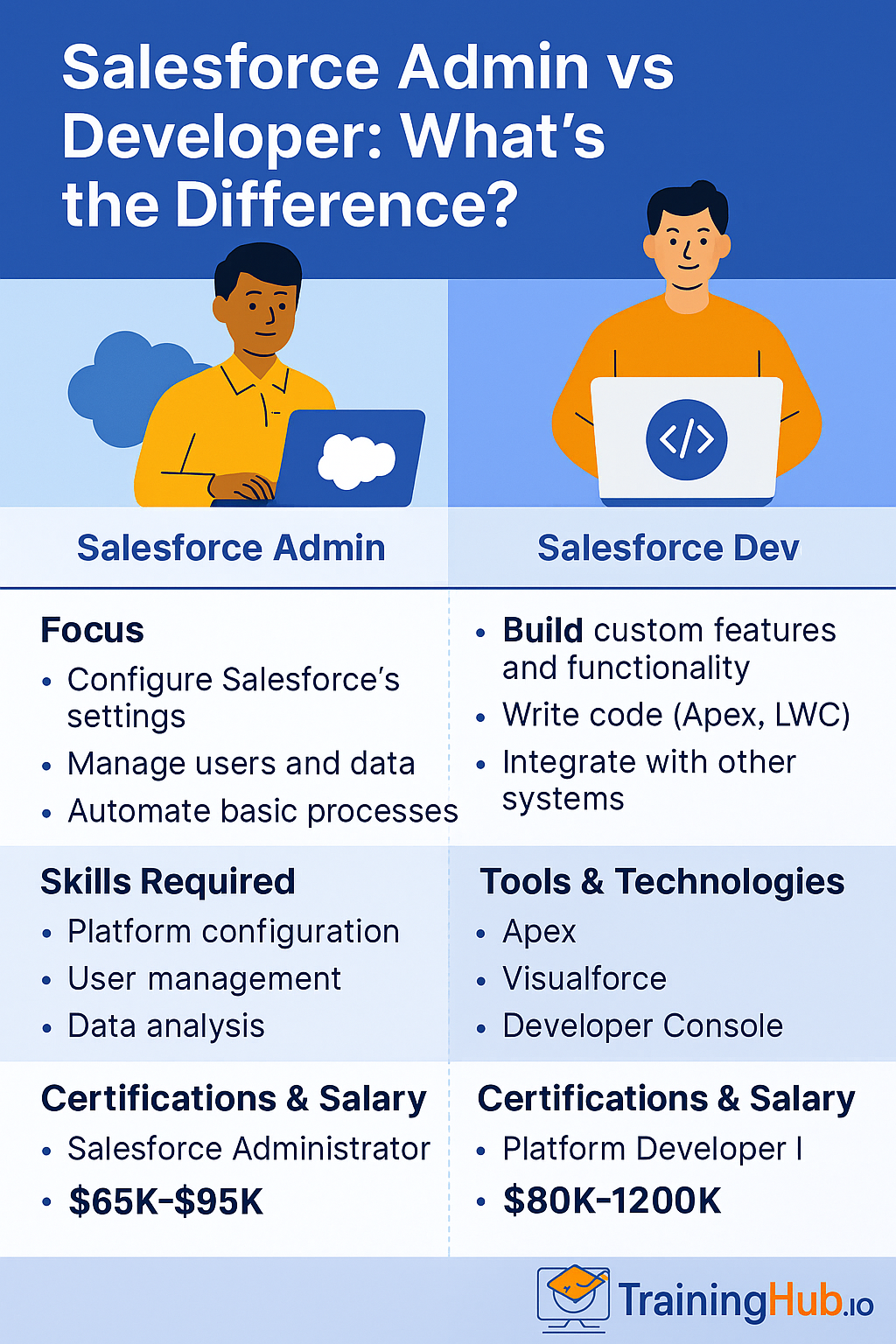 Salesforce Admin vs Developer - What’s the Difference.png