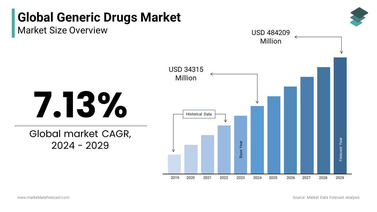 mdf-Generic-Drugs-Market.webp
