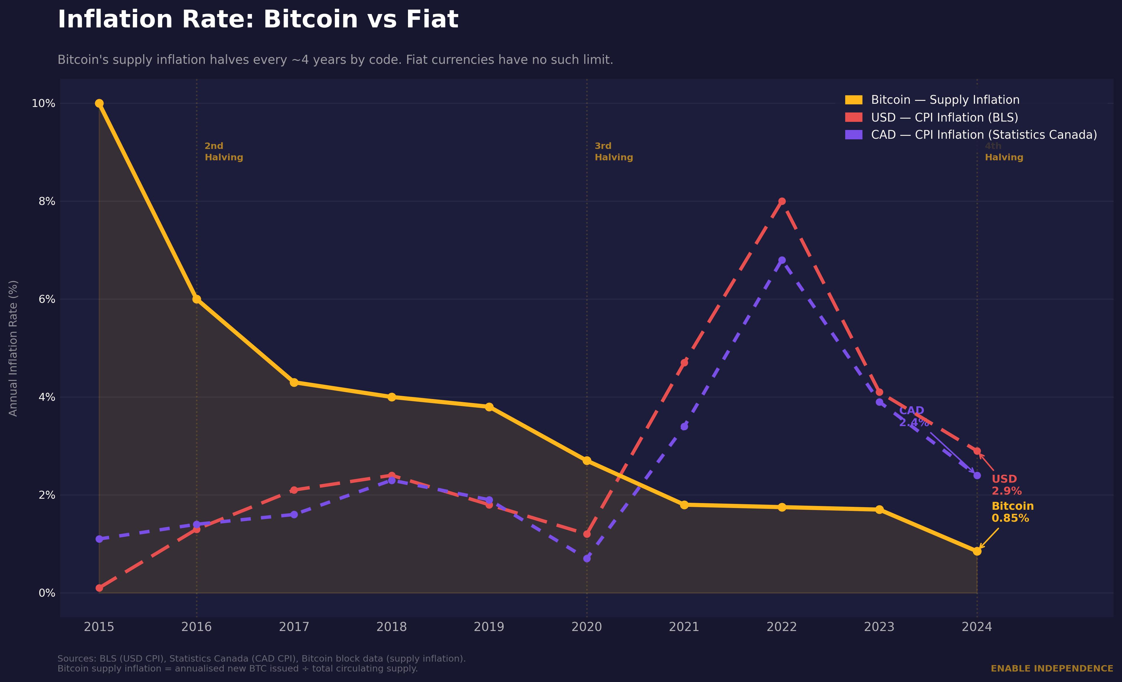Bitcoin-Well-Inflation-Chart.jpg
