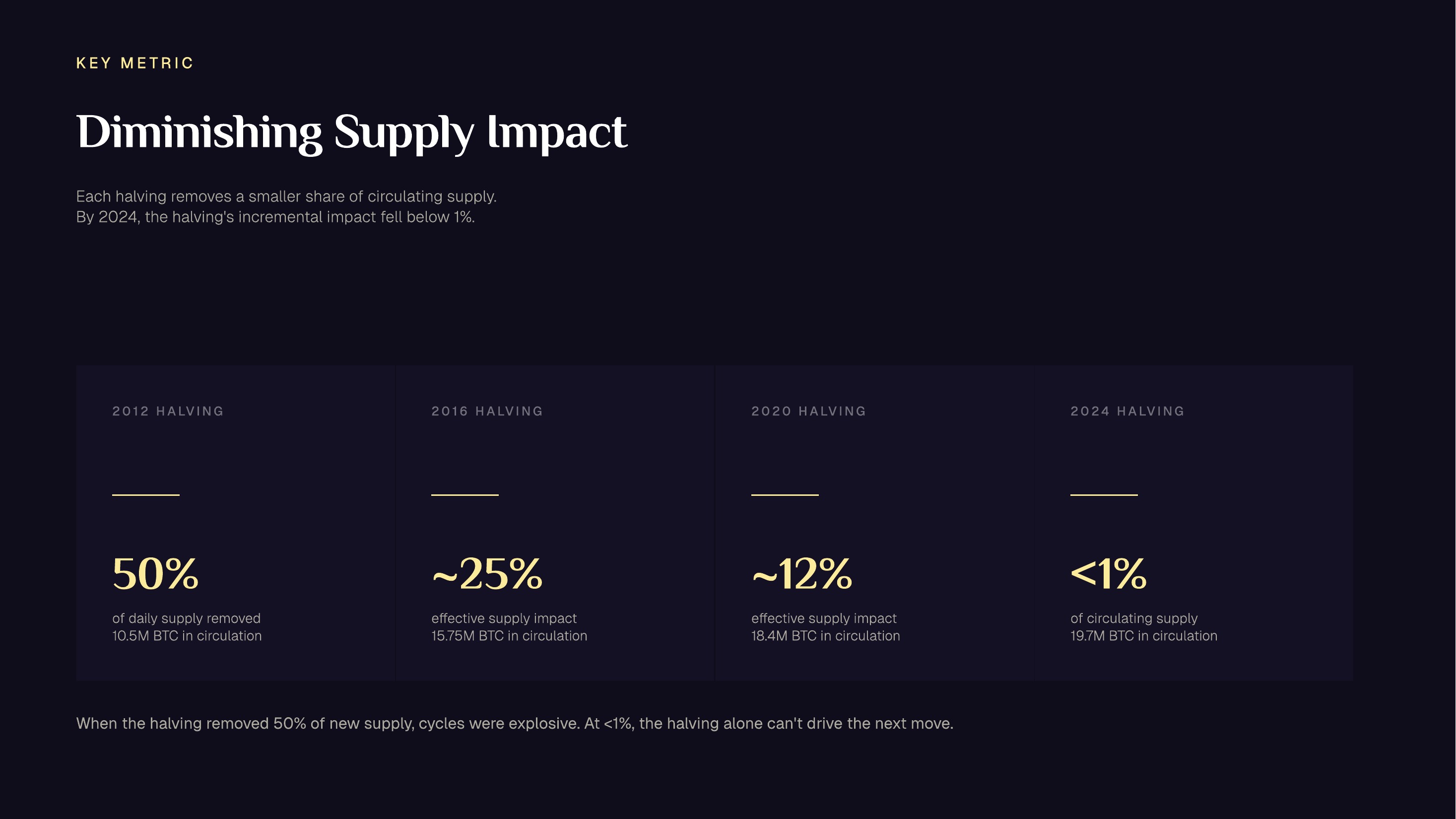 02-diminishing-supply-impact.jpg