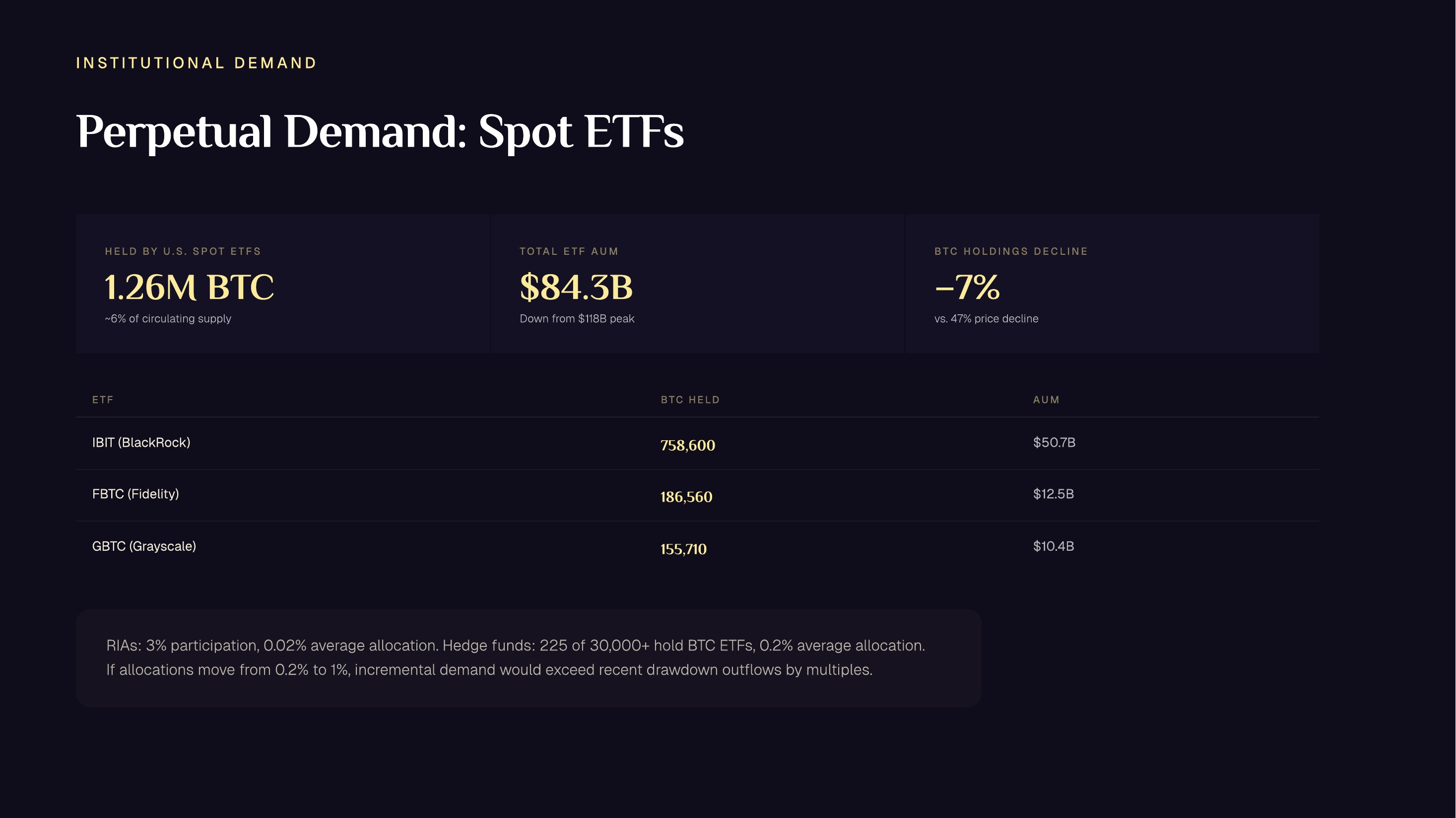 03-perpetual-demand-etfs.jpg