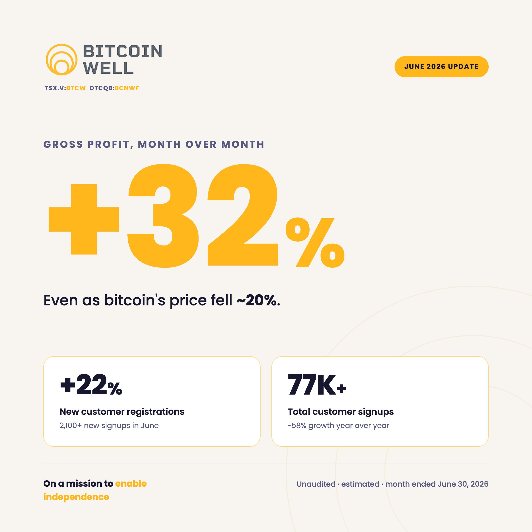 Bitcoin Well June Update.png