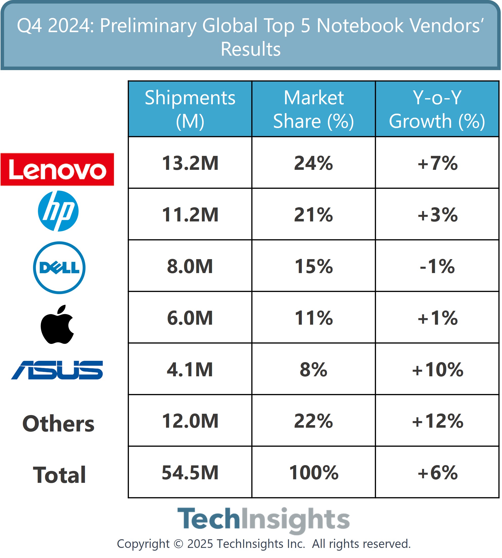 TechInsights Platform
