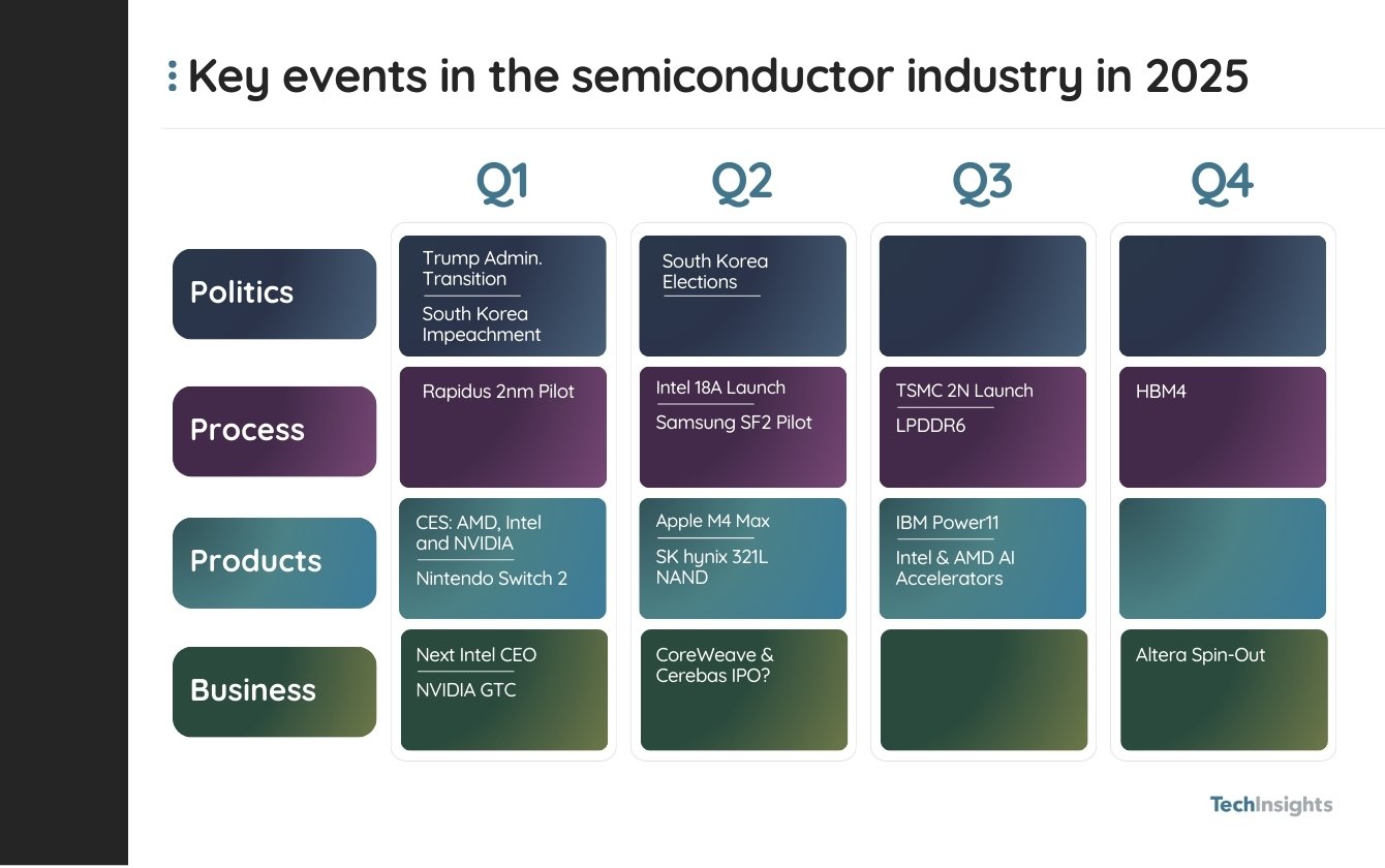 TechInsights Platform