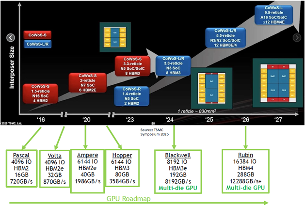 TechInsights Platform