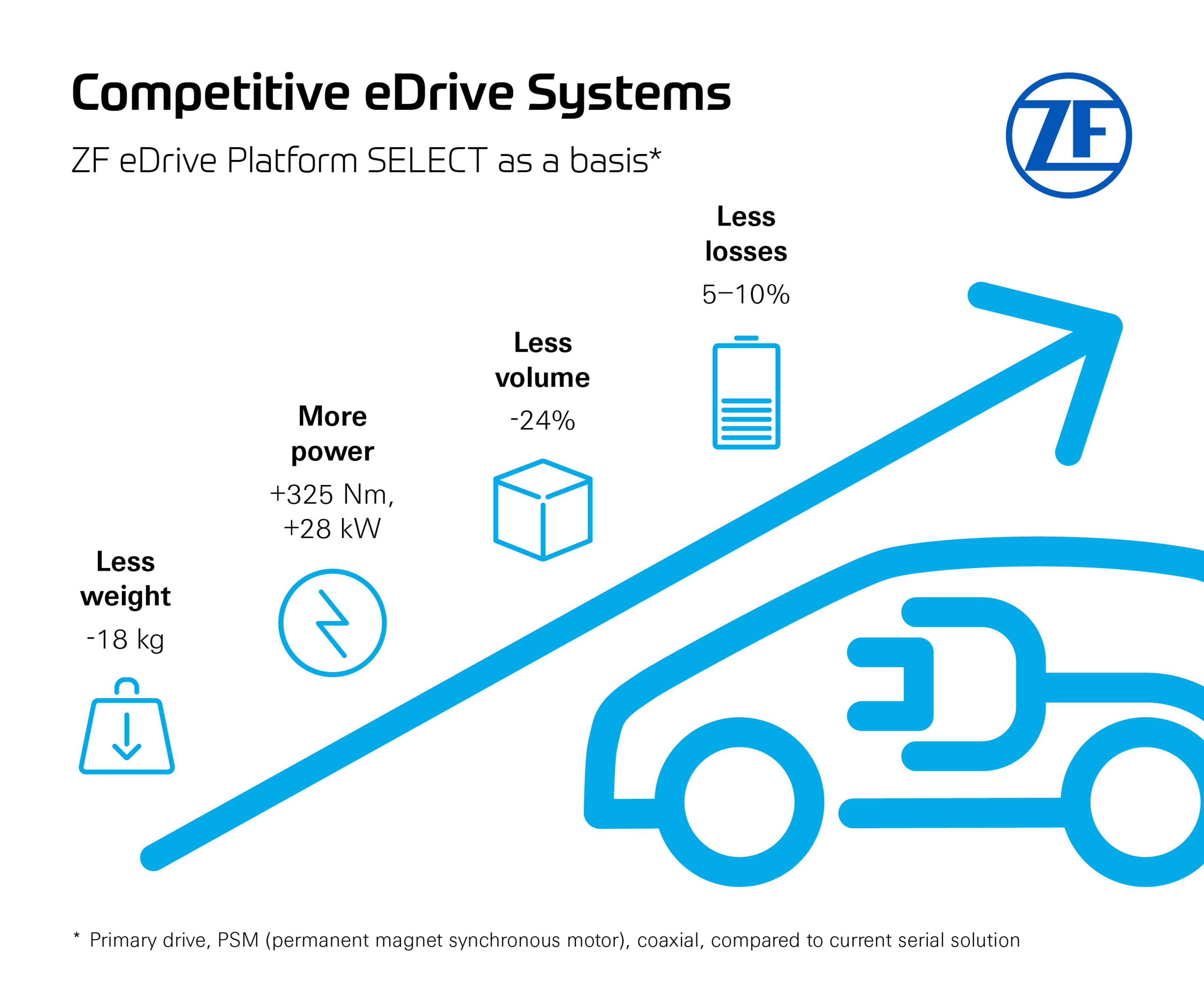 TechInsights Platform