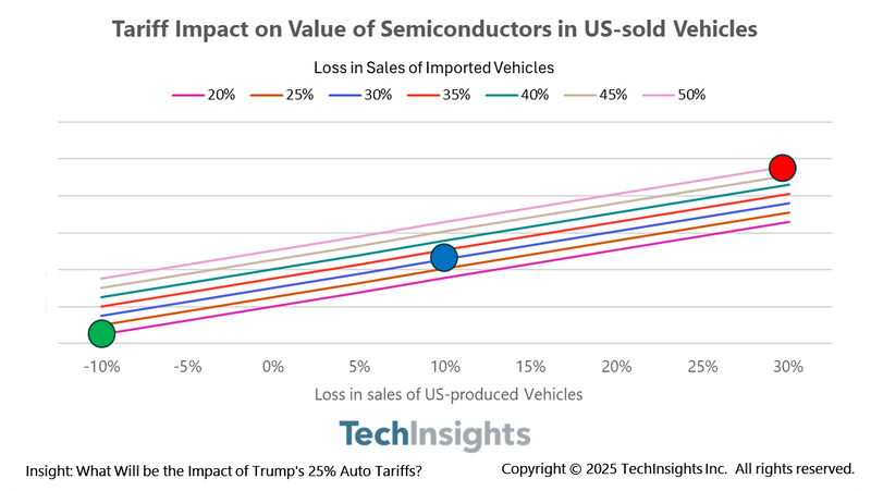 TechInsights Platform