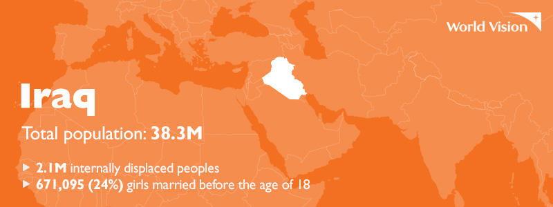 A map highlighting Iraq, and displaying the total population (38.3M), the population of IDPs and girls married before the age of 18.