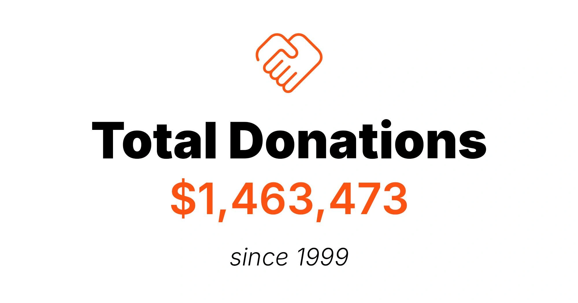 MTD Promotions' Donations
